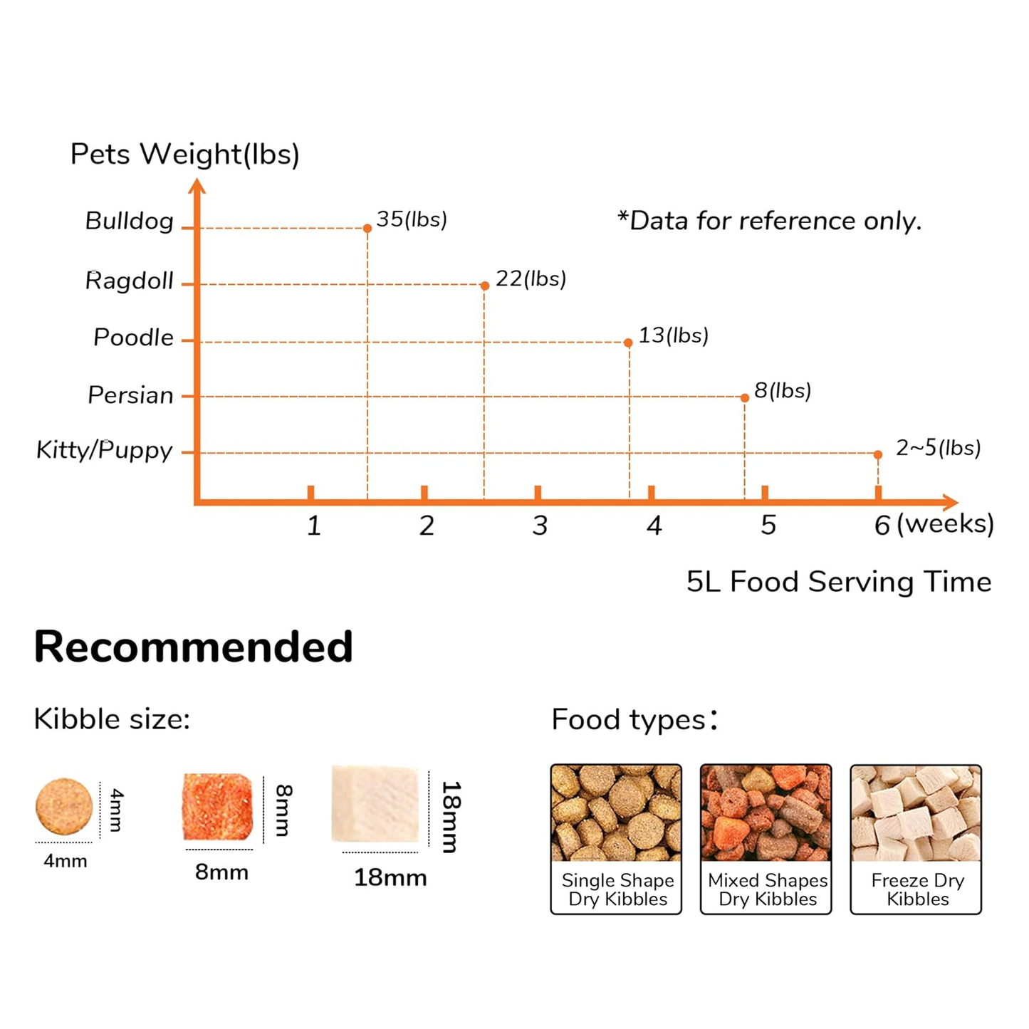 Smart Automatic Pet Feeder - 5L Large Capacity, Dual Bowls, 10 Meals/Day, WiFi Enabled, Freshness Preservation