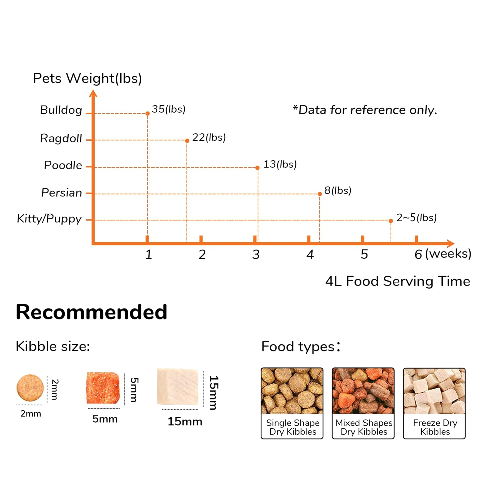 Smart WiFi Cat Feeder with 4L Double Bowls - Timed, DIY Meals for Multiple Pets