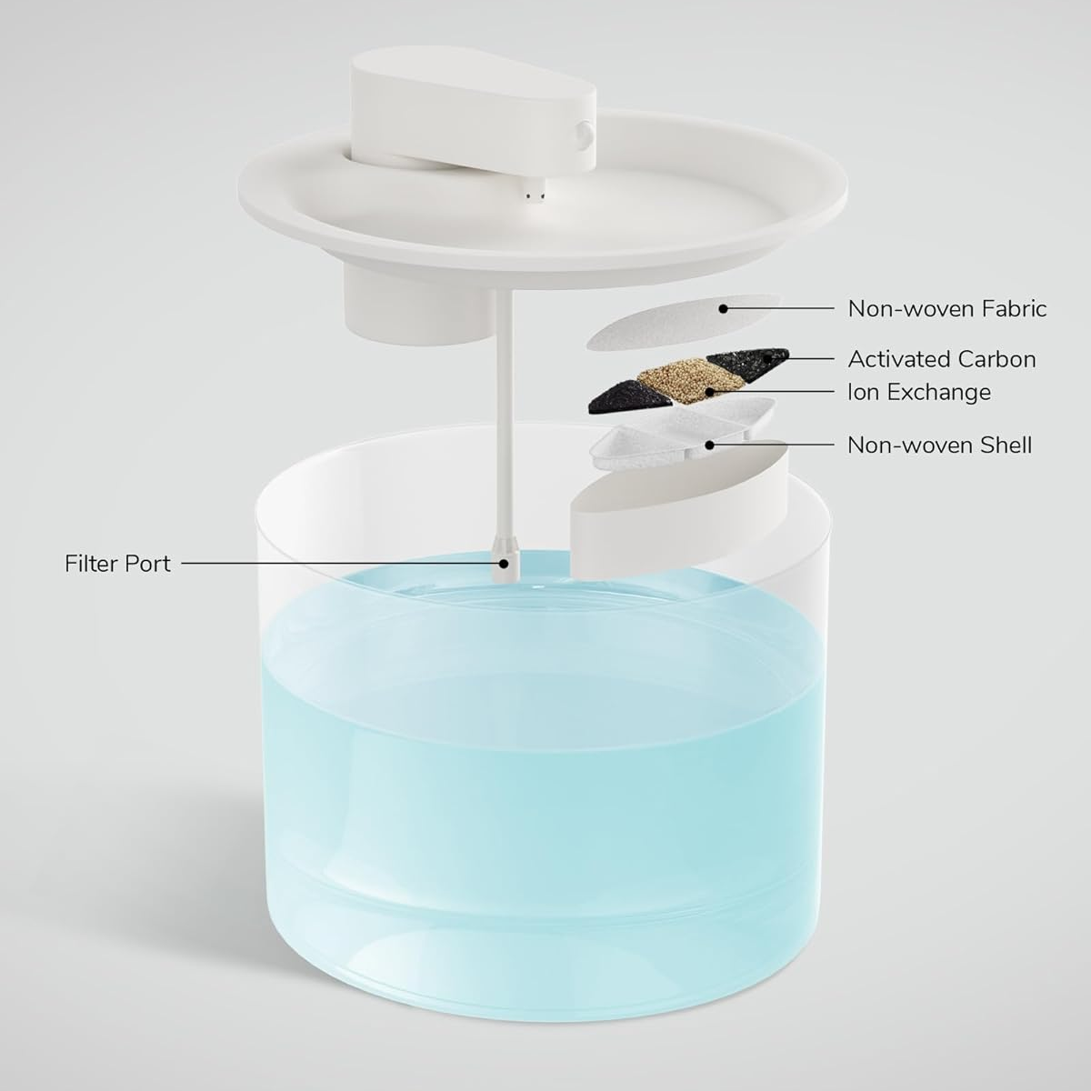 2.5L Wireless Automatic Cat Water Fountain with 2 Flow Modes, 4 Filters, and Rechargeable Battery