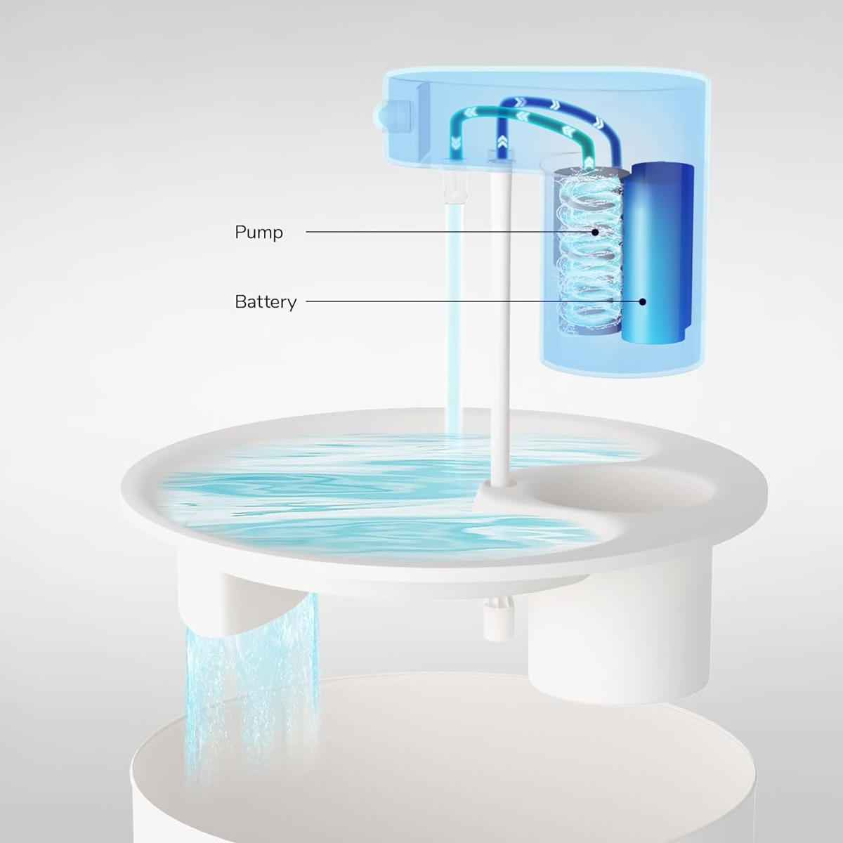 2.5L Wireless Automatic Cat Water Fountain with 2 Flow Modes, 4 Filters, and Rechargeable Battery