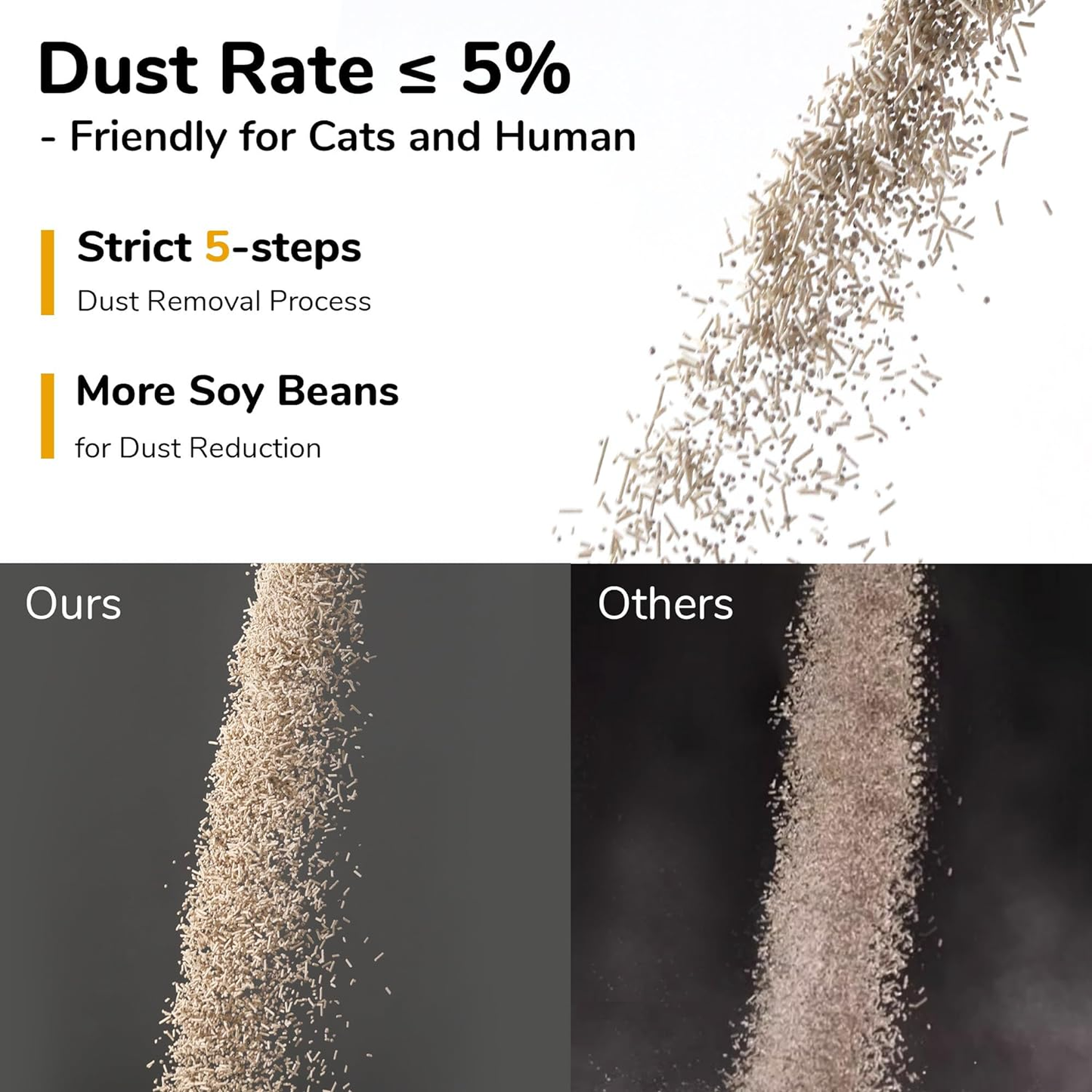 Mixed Tofu Cat Litter - White Tea Scented Tofu & Bentonite Cat Litter, Ultra-Absorbent, Low Dust, Flushable, 18 lbs (3 Packs)