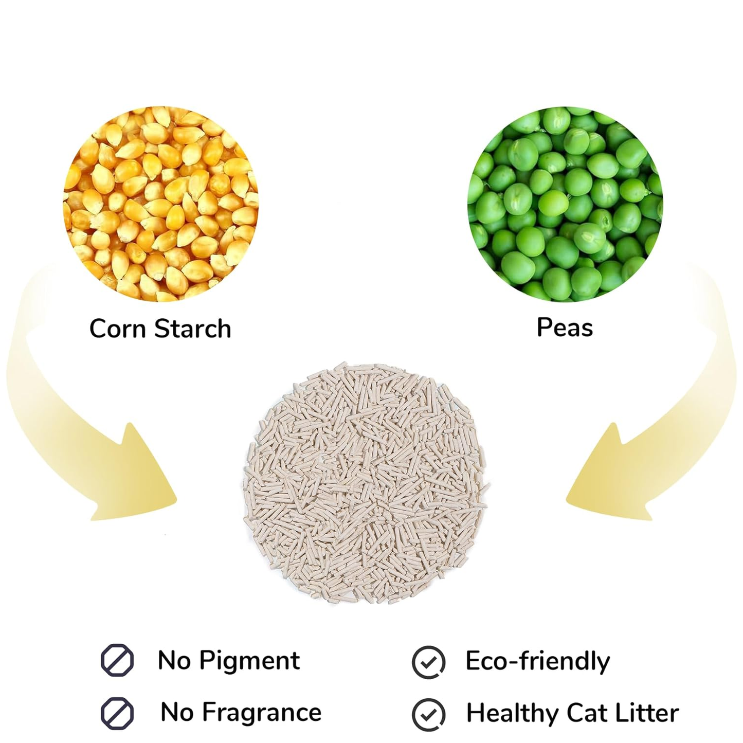 Natural Unscented Tofu Cat Litter Pellets (16.5 lbs / 3 Packs) - Flushable, Low-Tracking, & Quick-Clumping