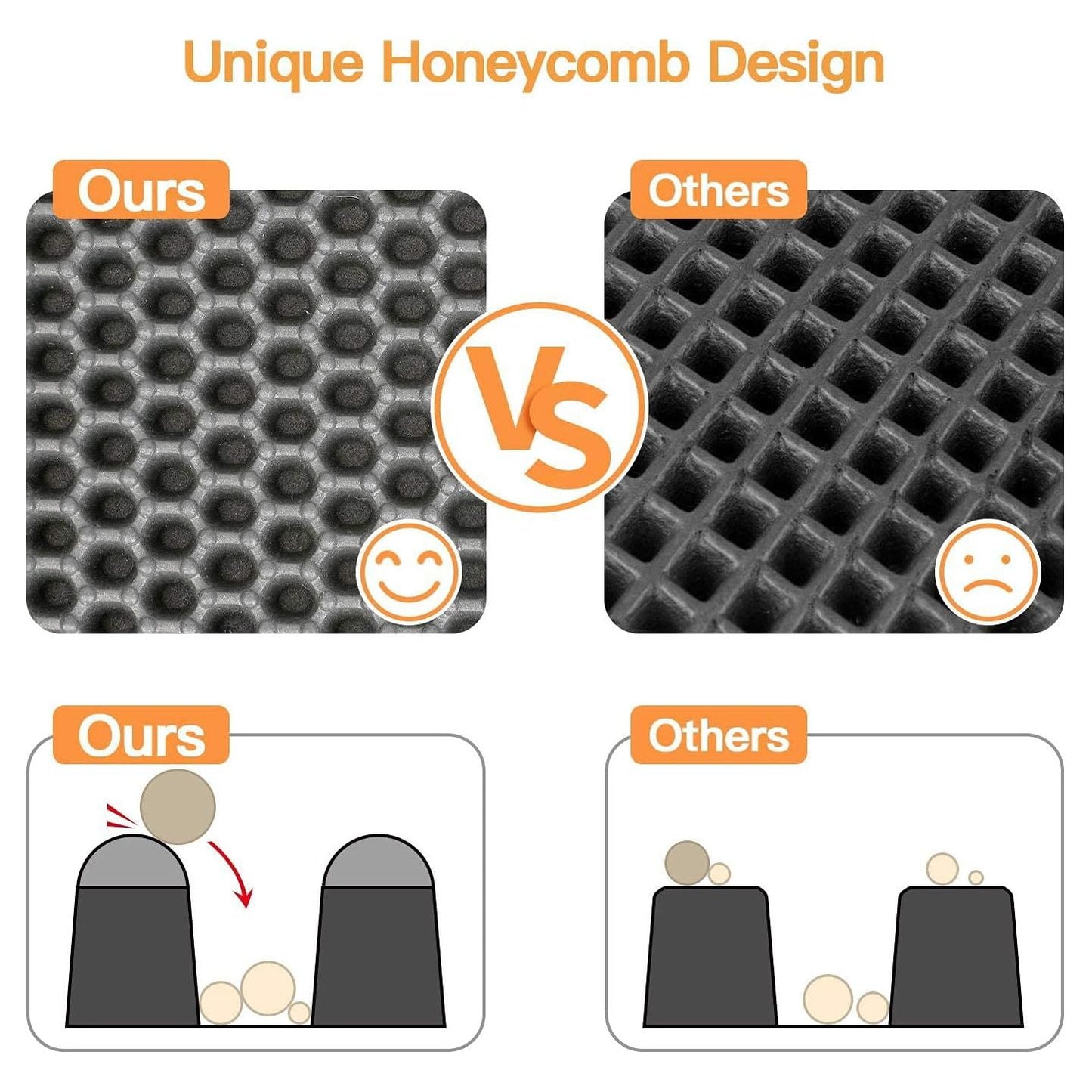 Honeycomb Double-Layer Cat Litter Trapping Mat – Scatter Control, Waterproof, Easy Clean